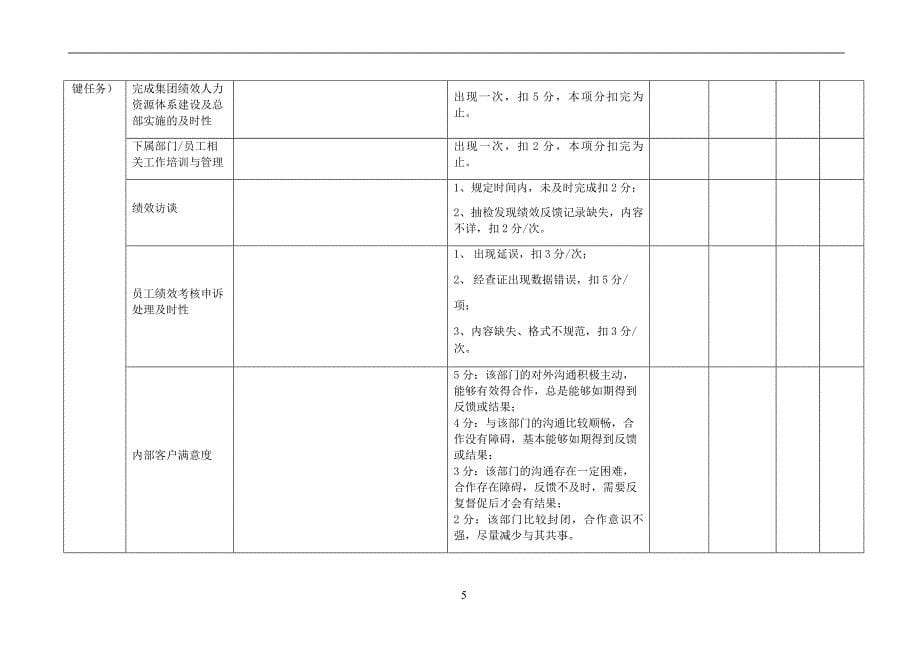 人力资源类标准岗位考核表_第5页