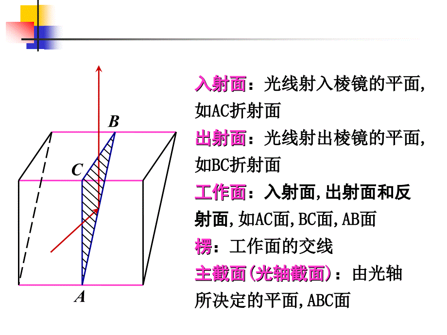 应用光学复习2_第4页