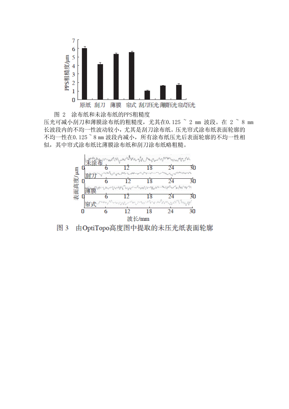 刮刀、薄膜和帘式涂布技术及其对纸张表面性能的影响 2_第4页