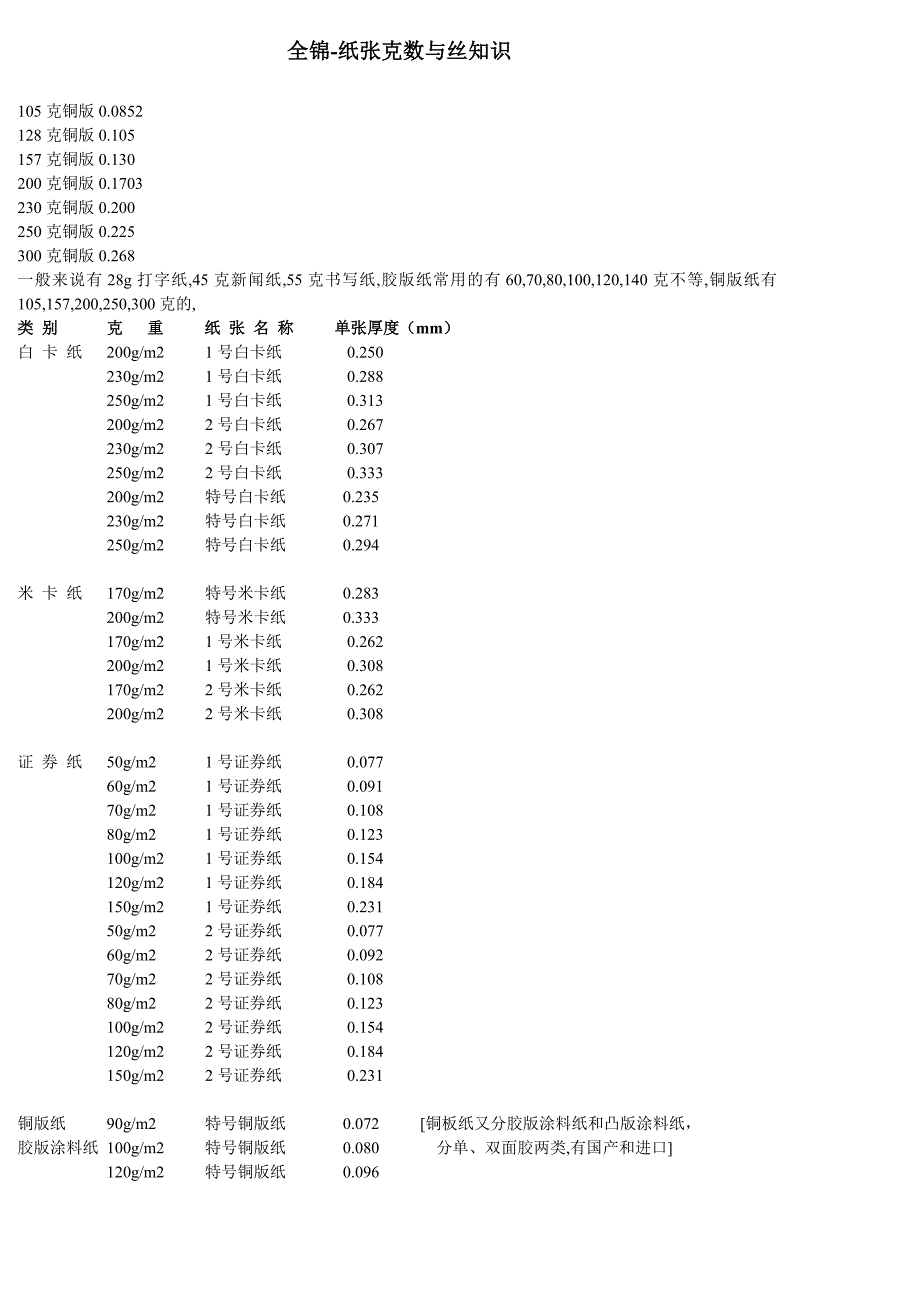 纸张克数与丝知识_第1页