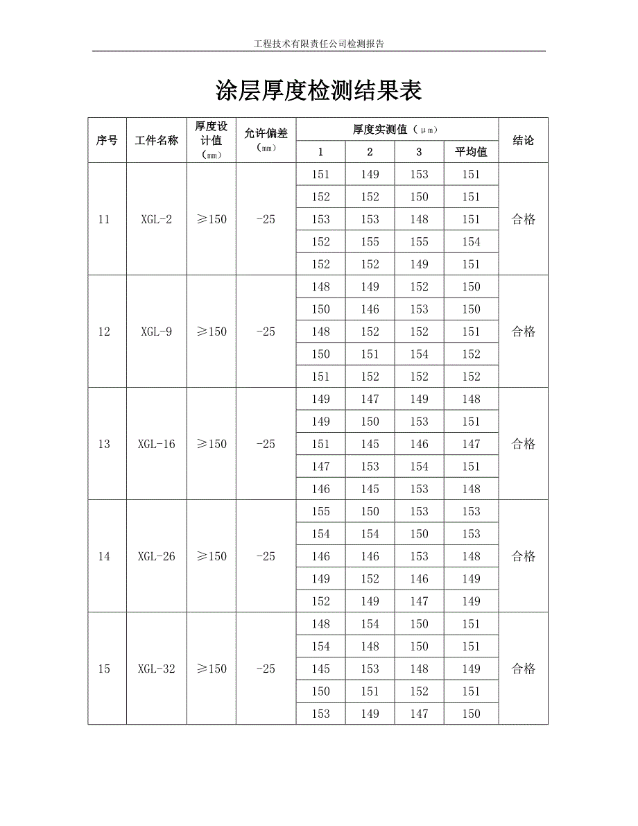 涂层厚度检测报告(钢结构验收所需资料)_第4页