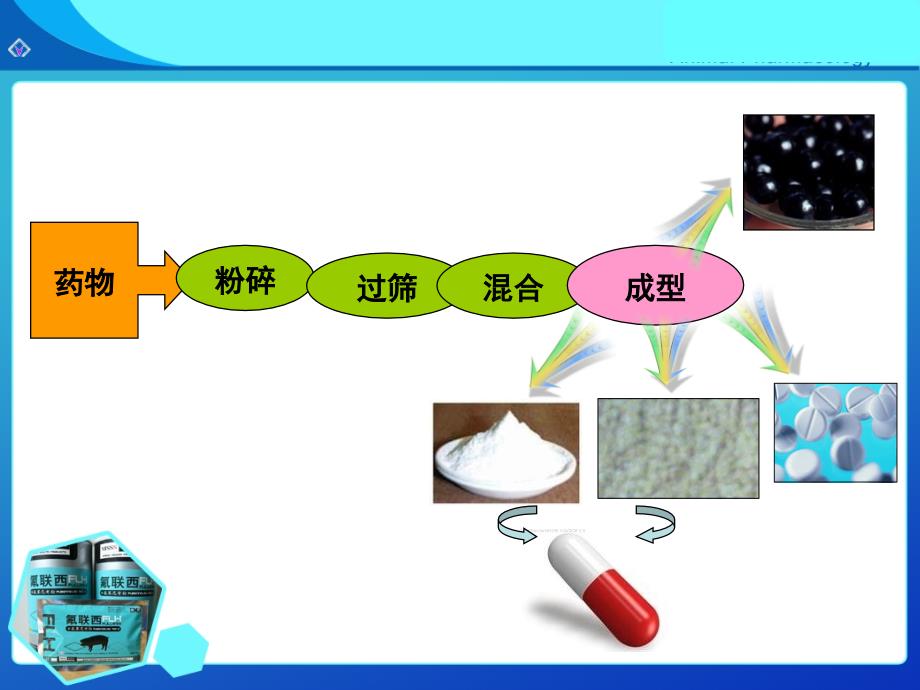 药物制剂技术---粉碎_第3页