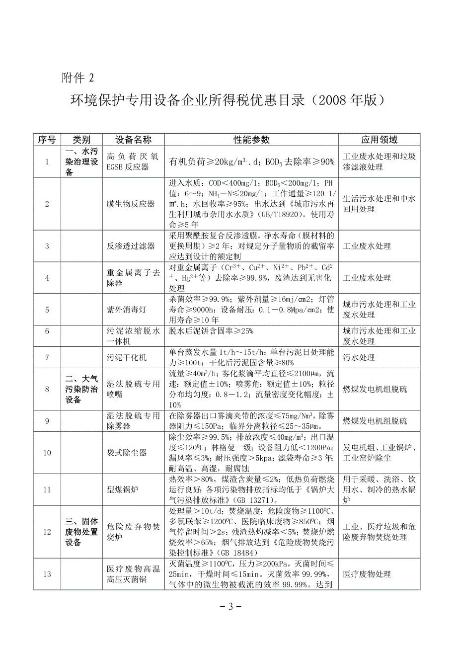 节能节水专用设备企业所得税优惠目录(2008年版)_第3页