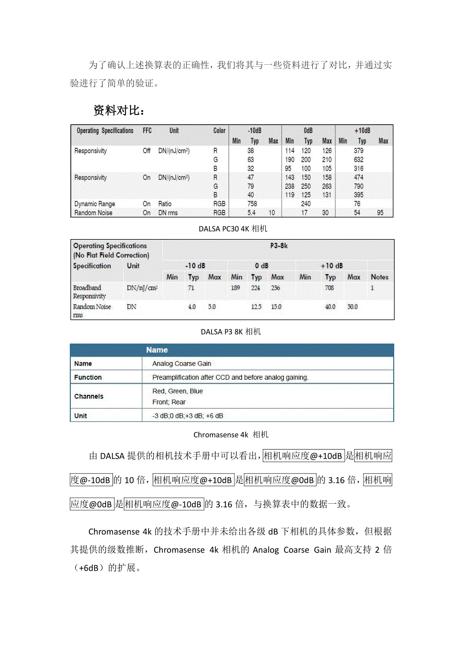 相机增益对图像亮度及噪音影响的定量分析_第2页