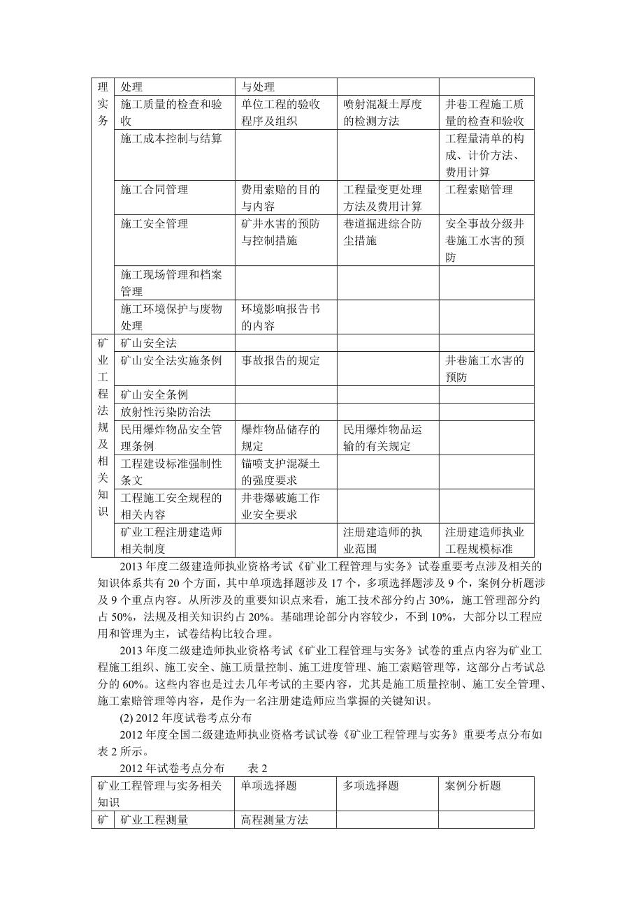 矿业工程管理与实务真题汇编及解析_第4页