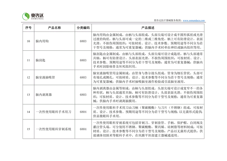 免于进行临床试验的第二类医疗器械目录_第3页