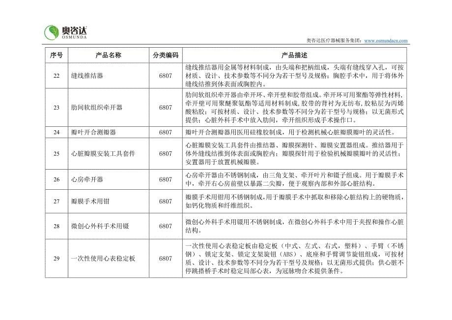 免于进行临床试验的第二类医疗器械目录_第5页