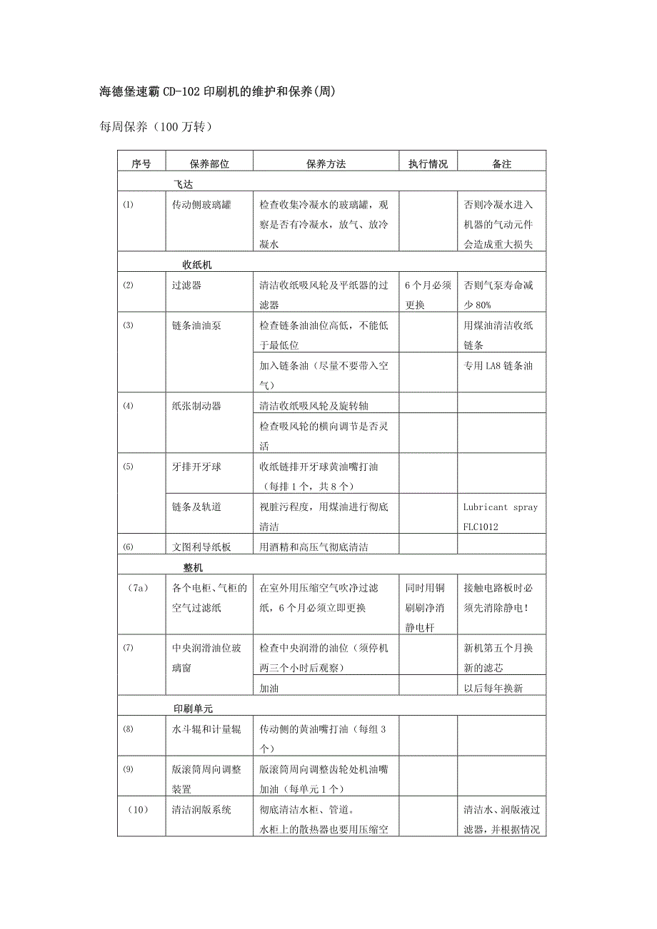 海德堡cd-102印刷机的维护和保养(日-周-月)_第2页