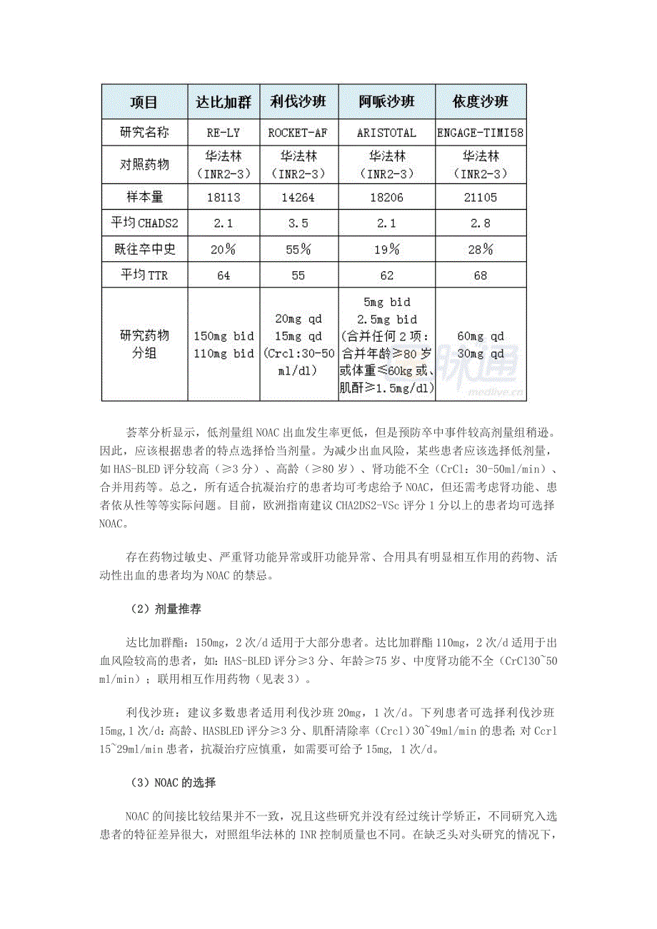 新型口服抗凝药在非瓣膜病房颤的应用_第4页