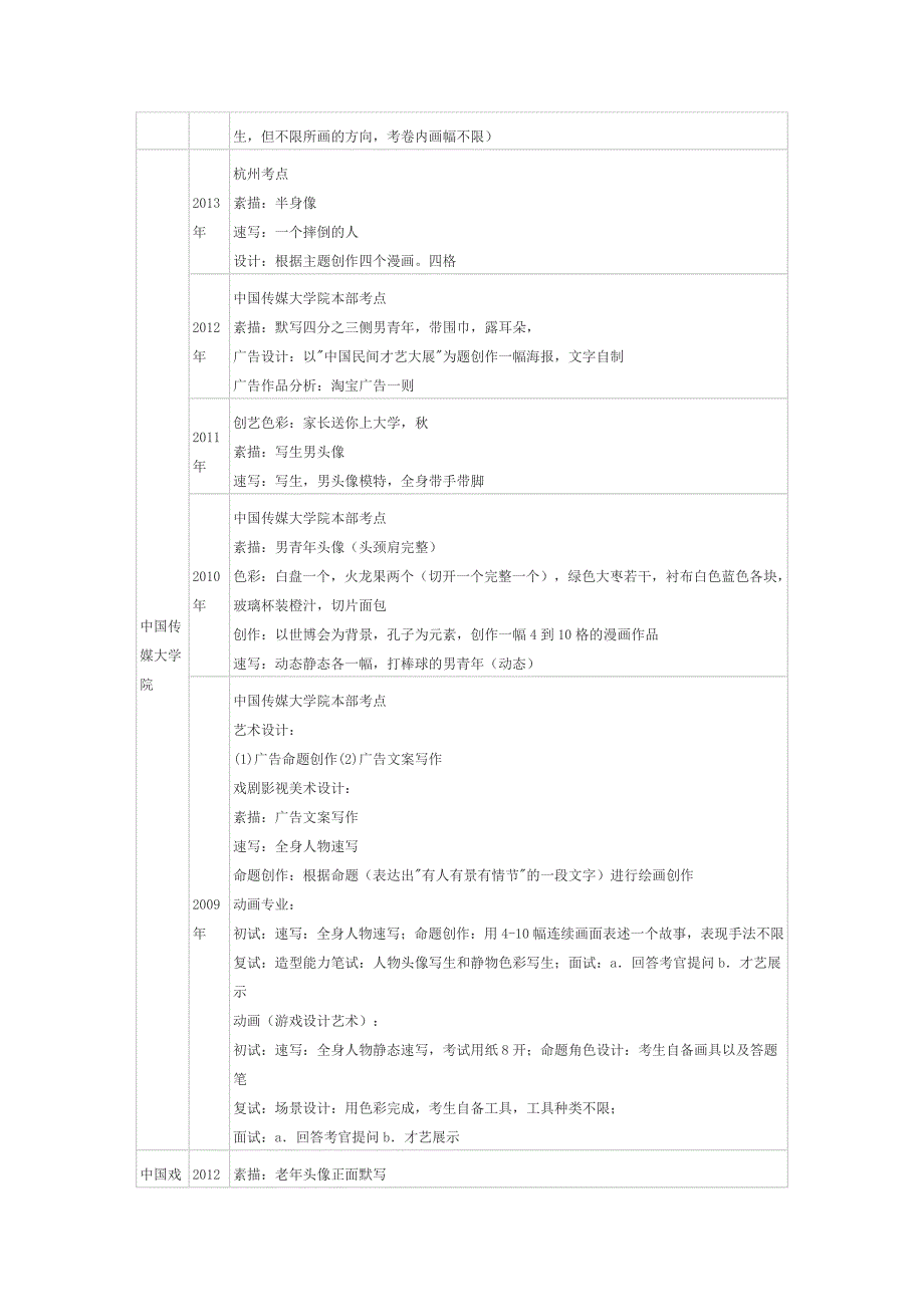 历年美术类试题_第3页