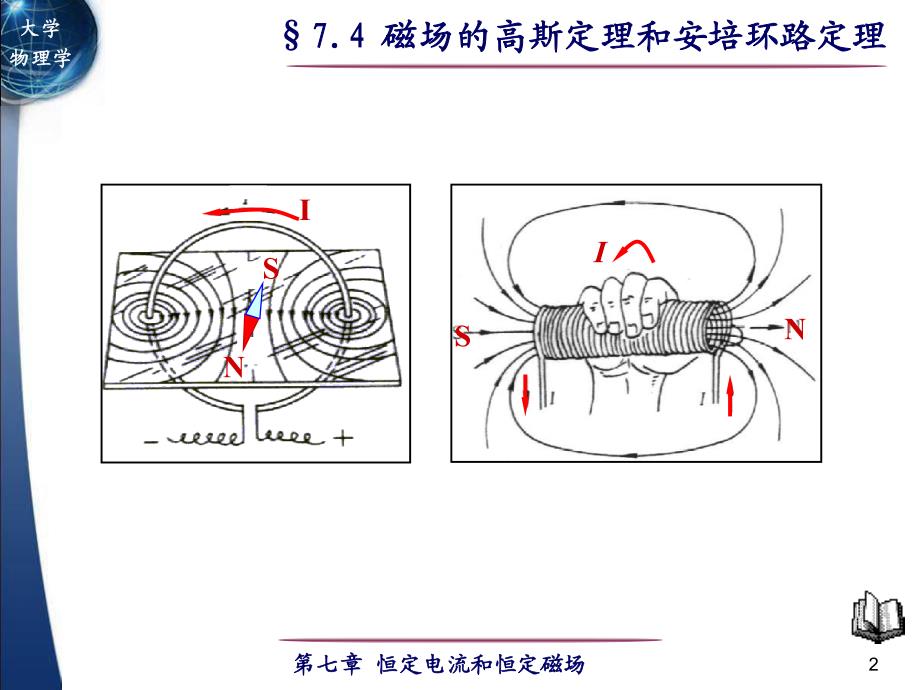 川大大学物理课件7.4 磁场的高斯定理和安培环路定理_第2页