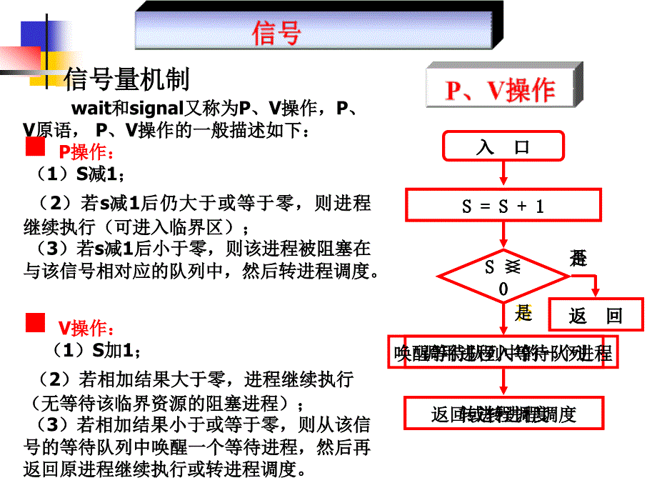 计算机操作系统p v操作_第2页