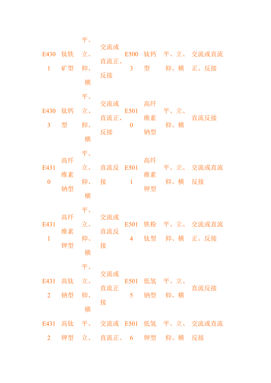 焊接材料 分类 选择_第1页