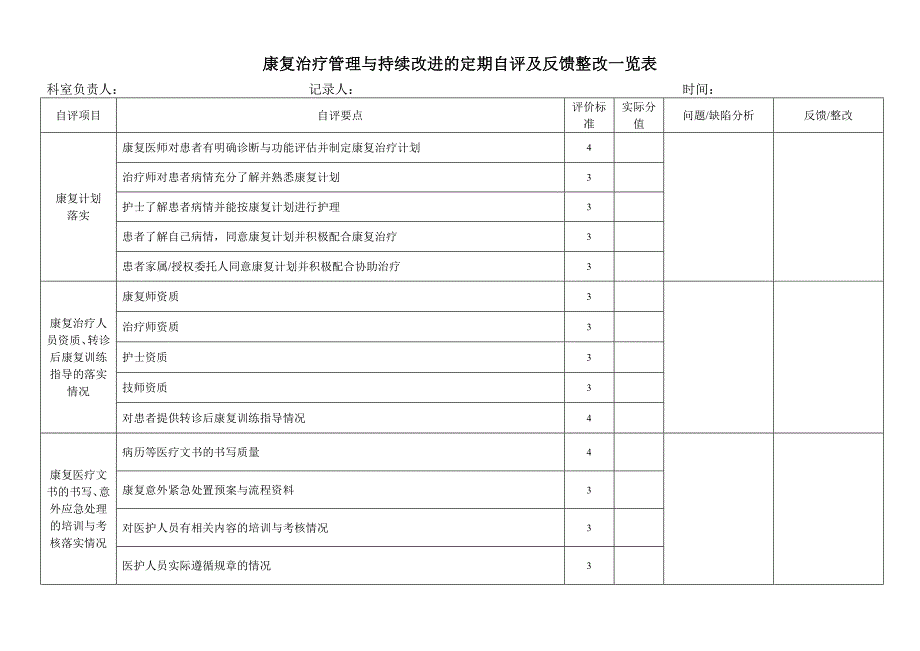 康复治疗管理与持续改进的定期自评及反馈整改一览表_第1页