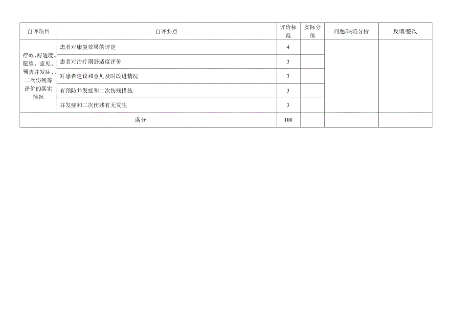 康复治疗管理与持续改进的定期自评及反馈整改一览表_第3页