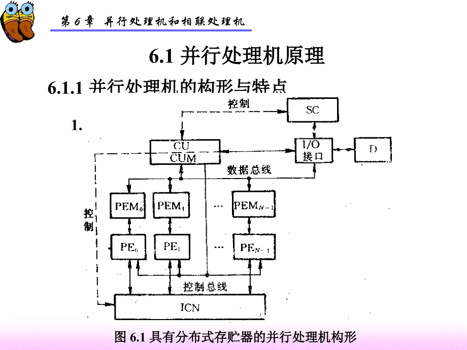 [IT认证]第6章 并行处理机和相联处理机_第2页