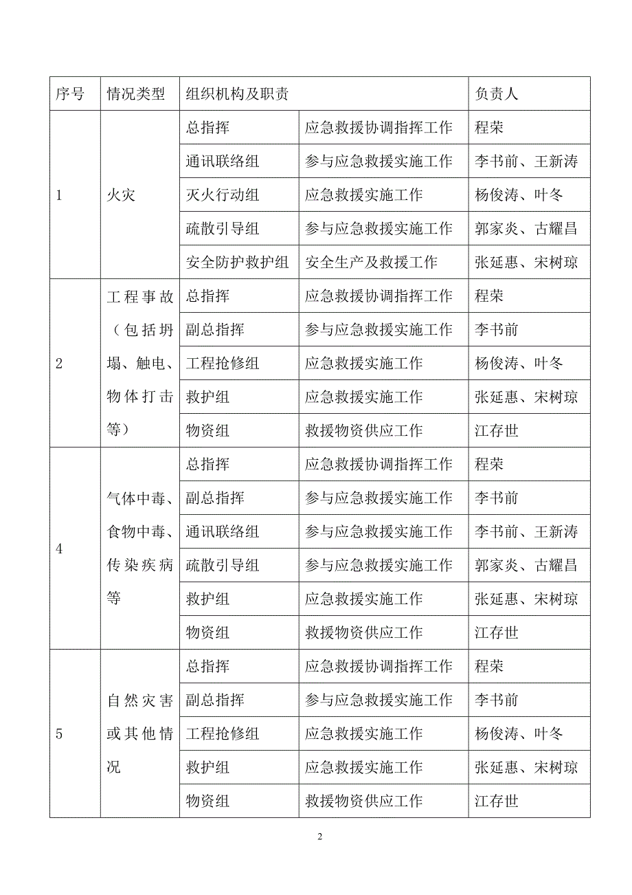 人防应急预案及措施_第3页