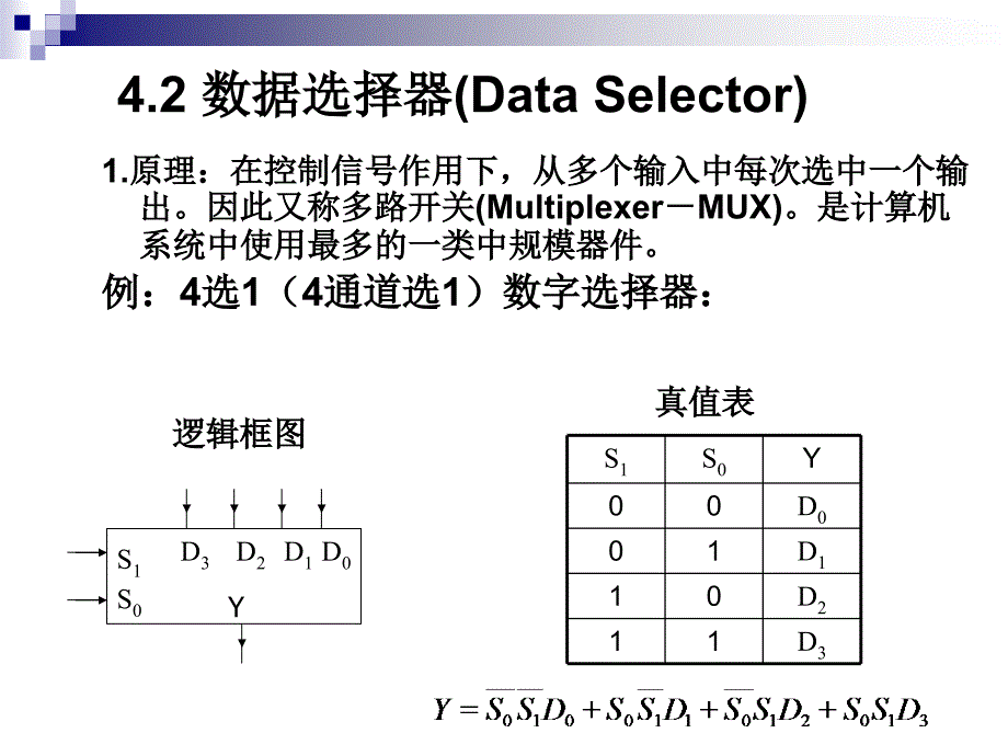 [工学]数字逻辑电路第4章209_第1页