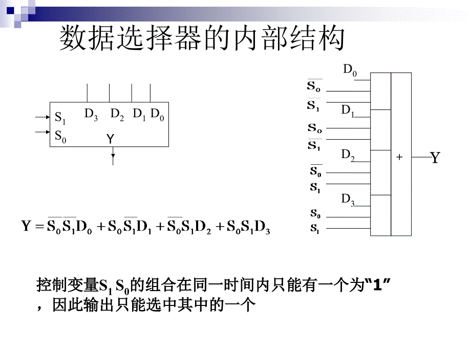 [工学]数字逻辑电路第4章209_第2页