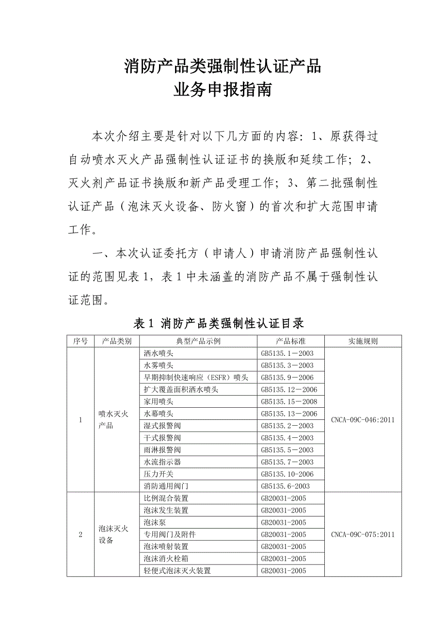 消防产品类强制性认证产品业务申报指南_第1页