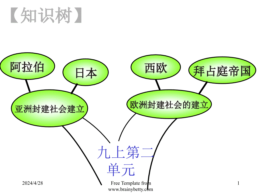 [初三政史地]第4课_亚洲封建国家的建立1_第1页