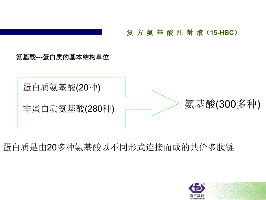 复方氨基酸注射液(15-hbc)培训材料_第4页