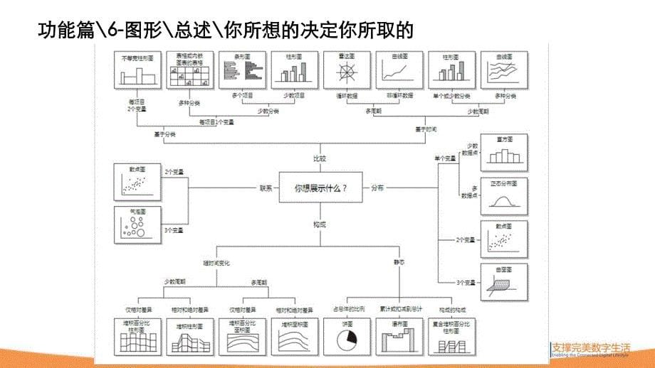 网页界面设计要点-5-图形与按钮_第5页