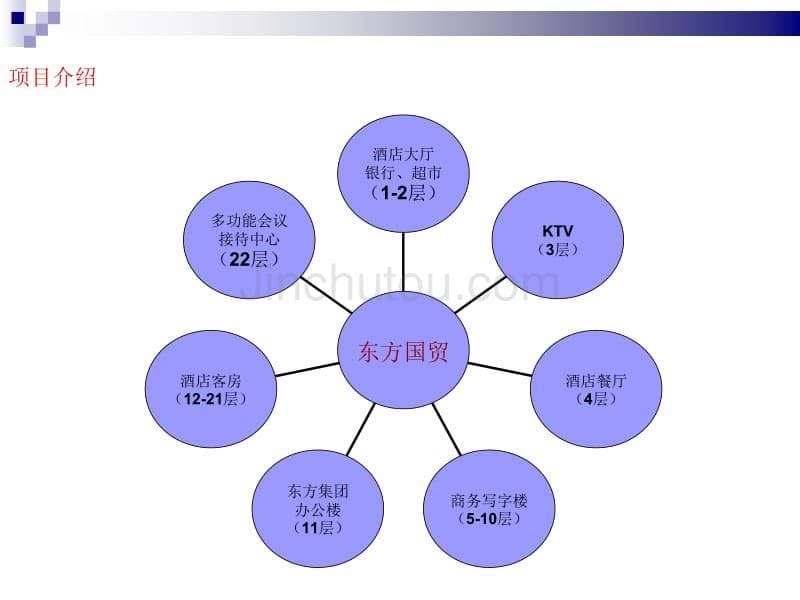 东方国贸大厦招商方案_第5页