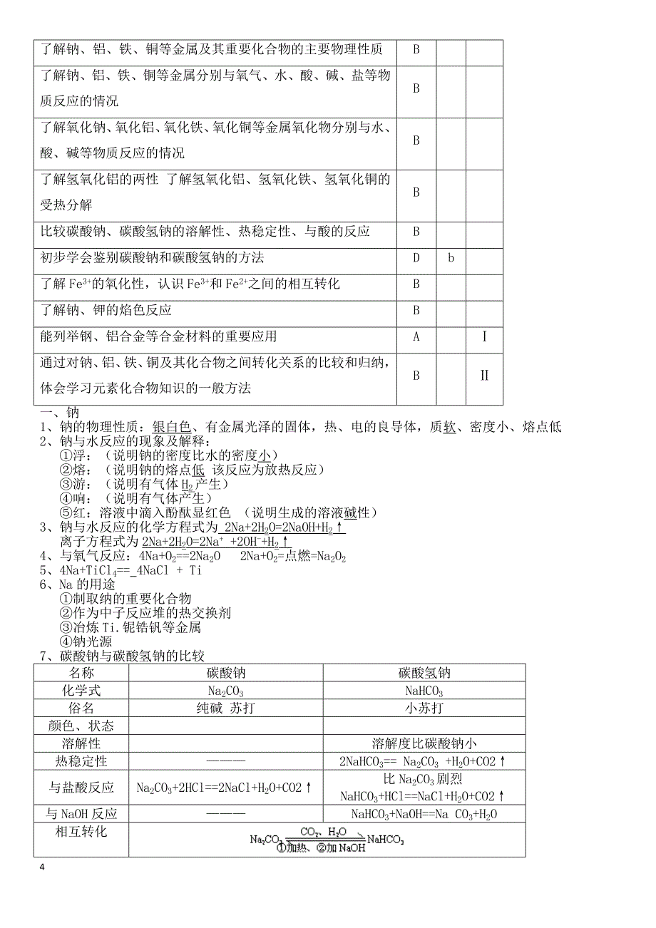 小高考化学复习提纲 全_第4页