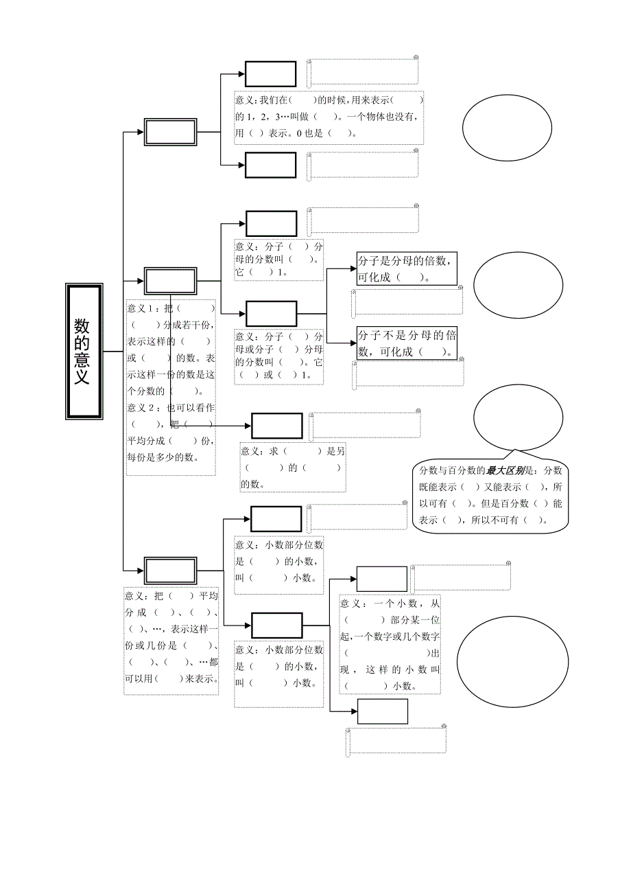 六年级下册知识结构集合_第1页