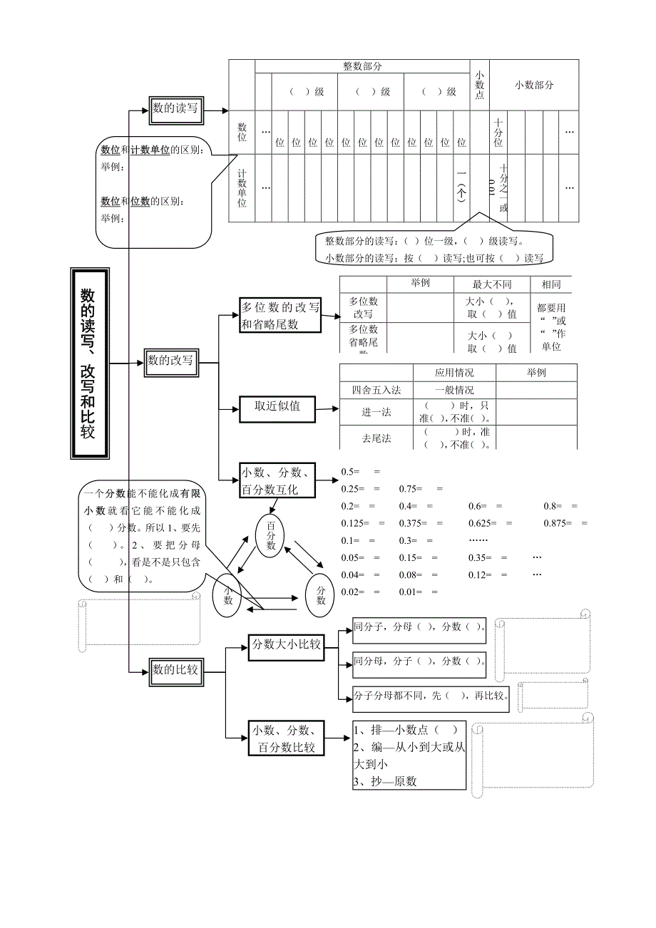 六年级下册知识结构集合_第2页