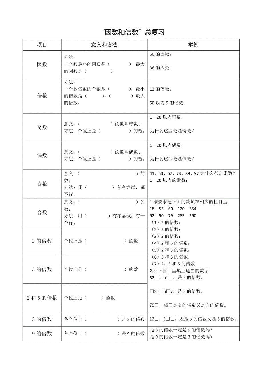 六年级下册知识结构集合_第5页