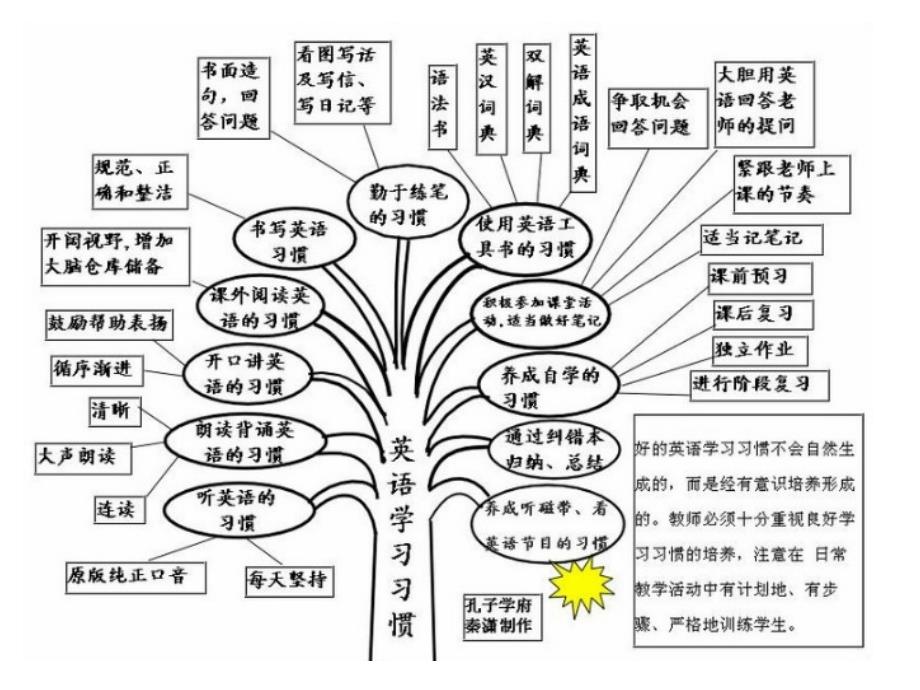 [外语学习]英语语法_第3页