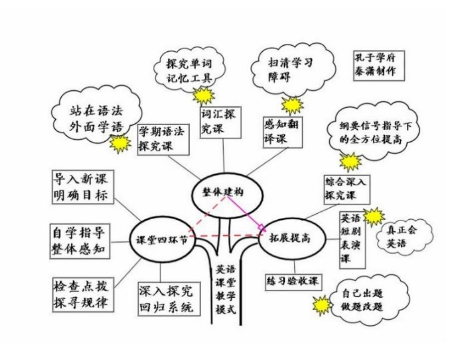 [外语学习]英语语法_第4页