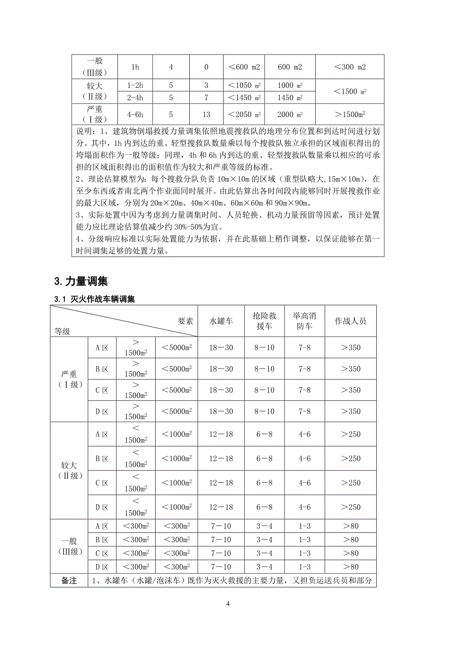 建筑物垮塌抢险救援预案模板(湖南阿波罗商业广场)_第4页