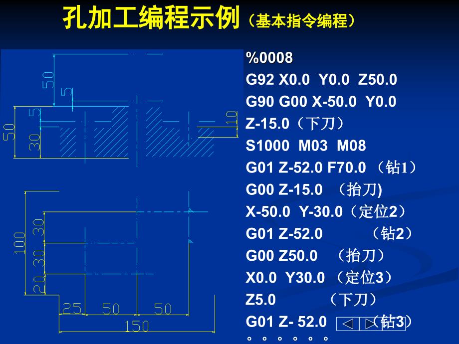 数铣钻孔循环指令_第2页