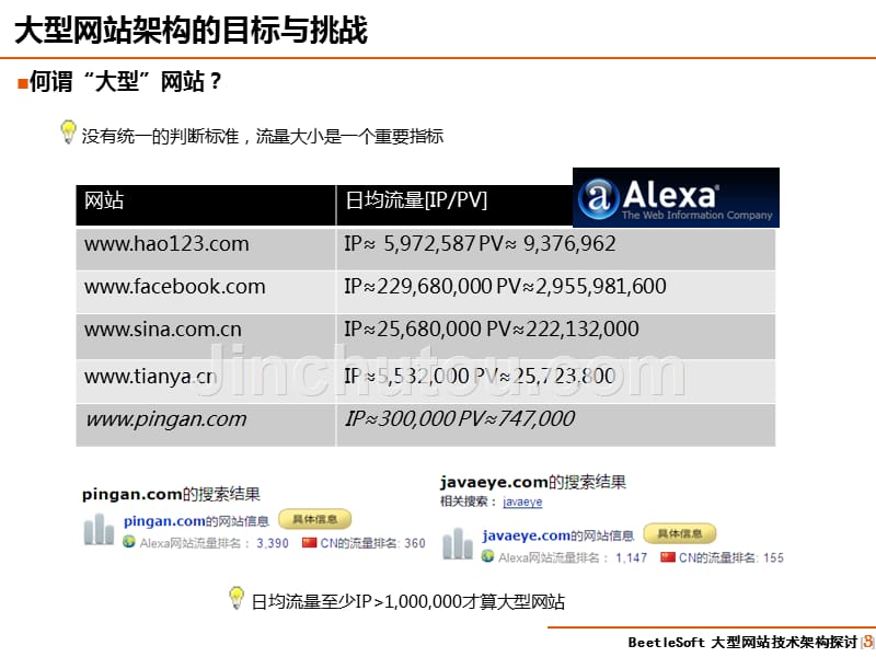 最新大型网站技术架构探讨_第3页