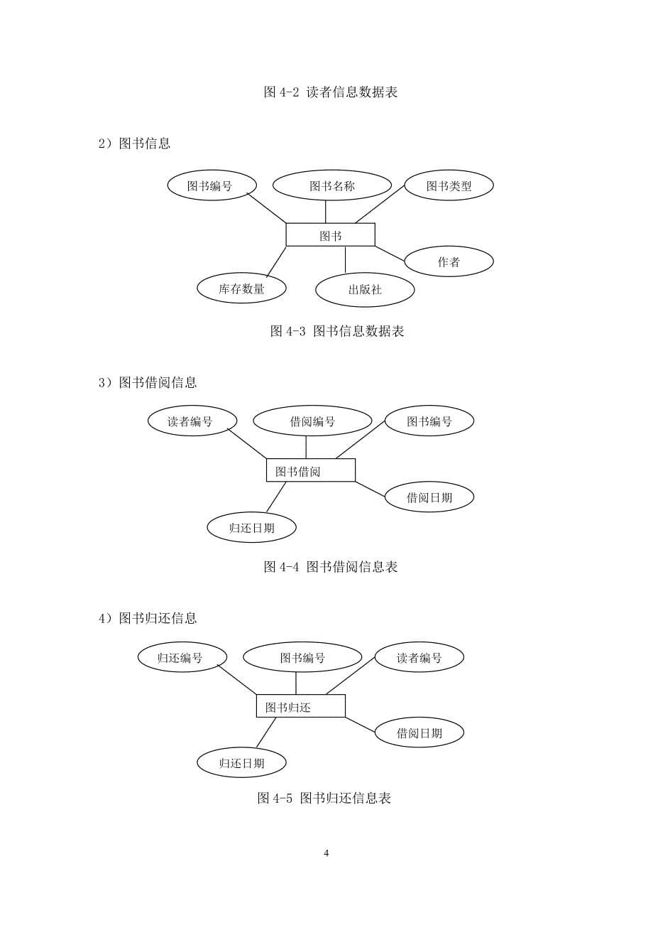 图书管理系统的jsp网页设计_第5页