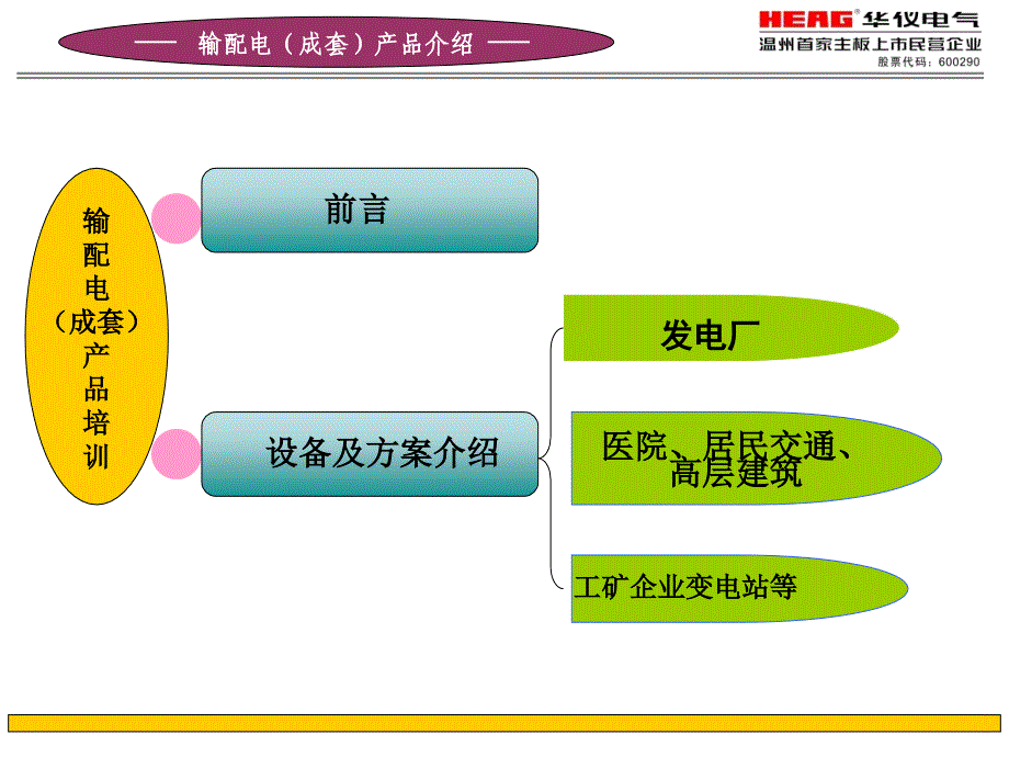 输配电产品知识培训教程_第2页