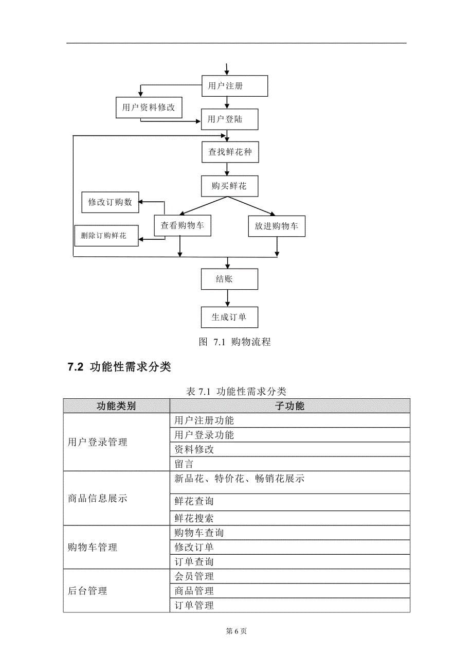 网上花店数据库需求分析_第5页