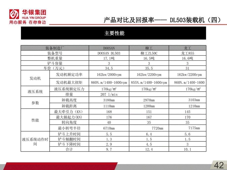 装载机及小挖卖点集锦_第5页