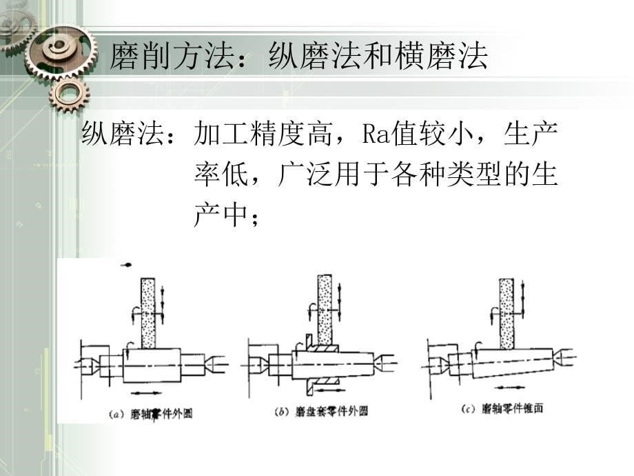 各种磨削加工特点介绍_第5页