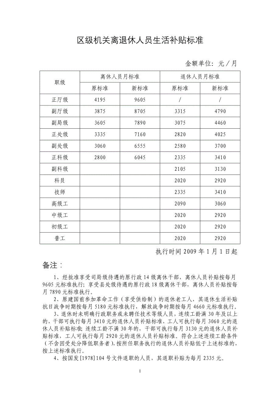 区级机关离退休人员生活补贴标准_第1页