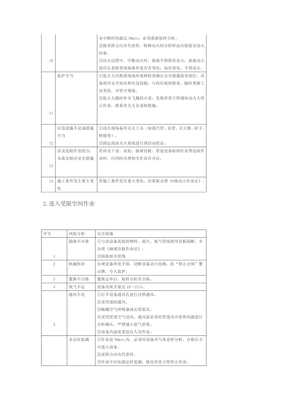 8大高危作业风险分析和安全措施_第2页