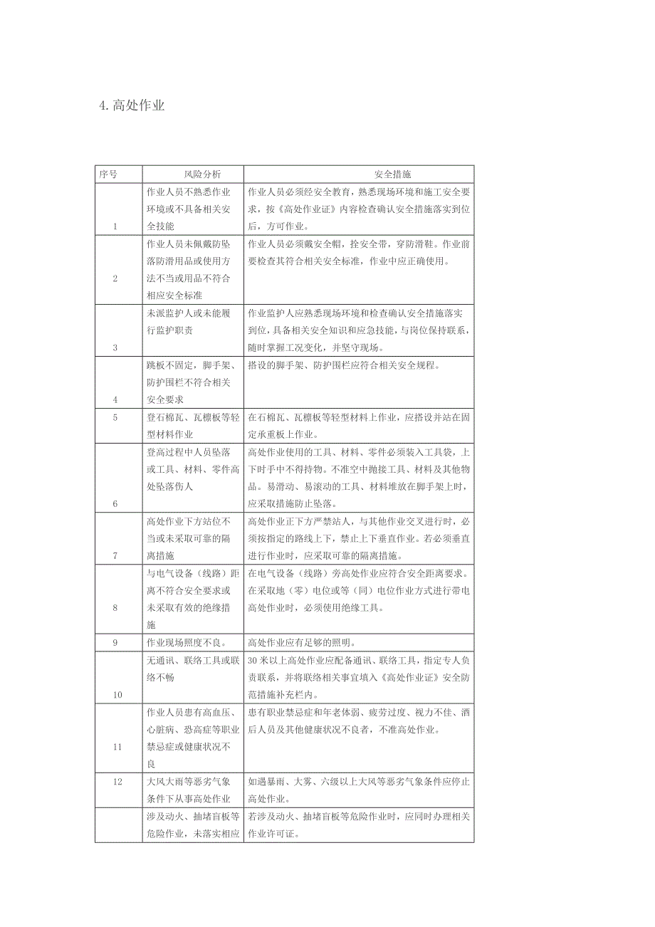 8大高危作业风险分析和安全措施_第4页