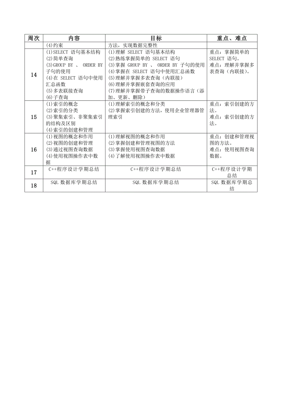 c语言程序设计兴趣小组学习方案(二年一期)_第4页
