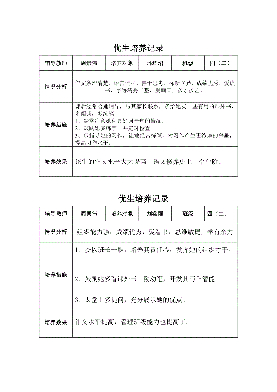 优生培养记录表_第4页