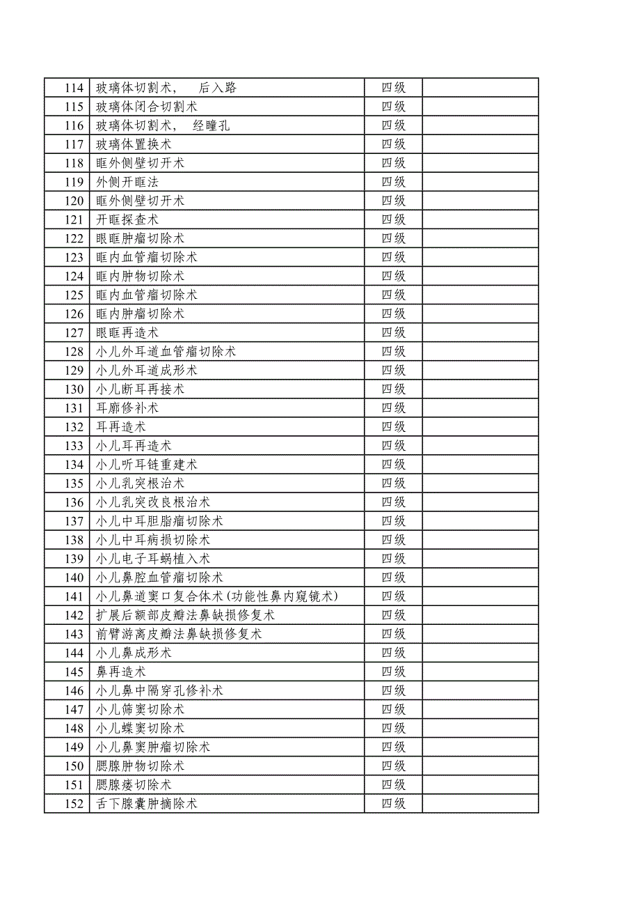 小儿外科手术分级目录_第4页