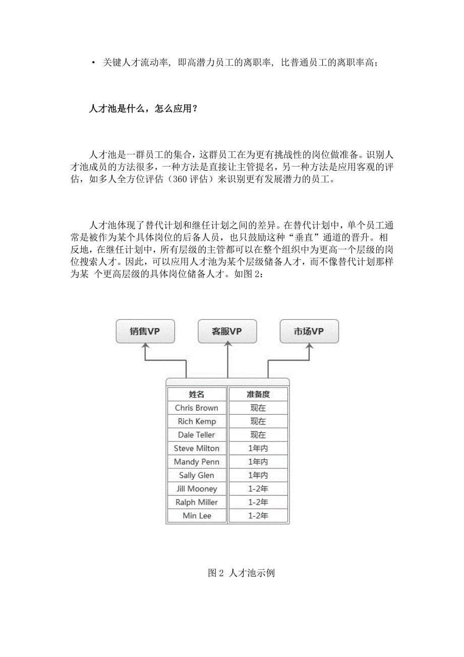 做好继任计划的十大关键步骤_第5页