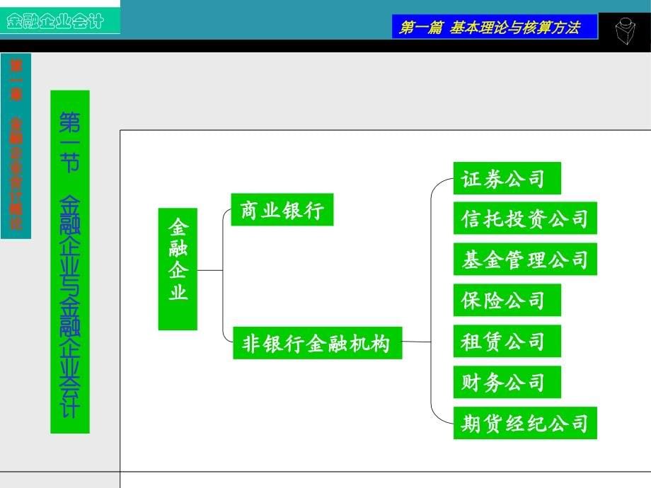 [小学教育]第一章 金融企业会计概论 金融会计_第5页